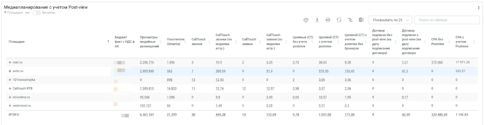 Как при помощи post-view увидеть влияние SEO на сделки, вычистить фрод и забрать все лиды: кейс ГК «ПСК»