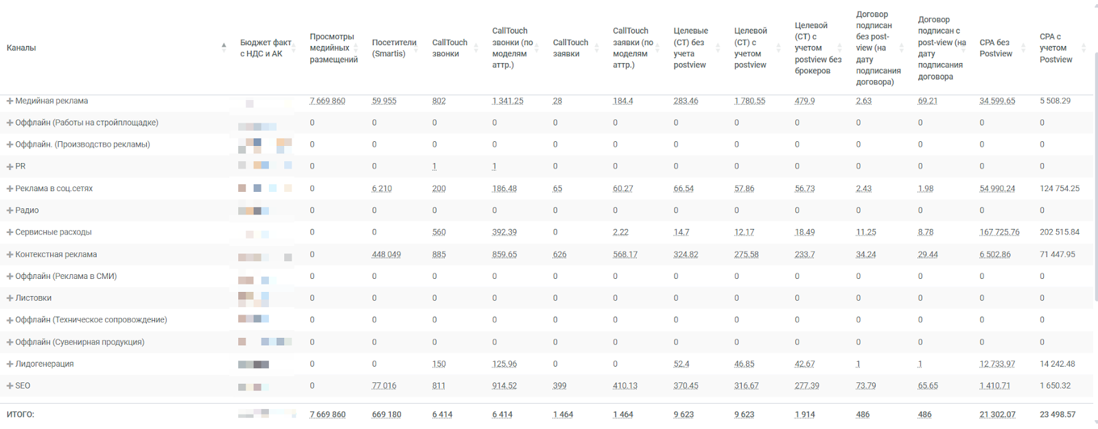 Как при помощи post-view увидеть влияние SEO на сделки, вычистить фрод и забрать все лиды: кейс ГК «ПСК»