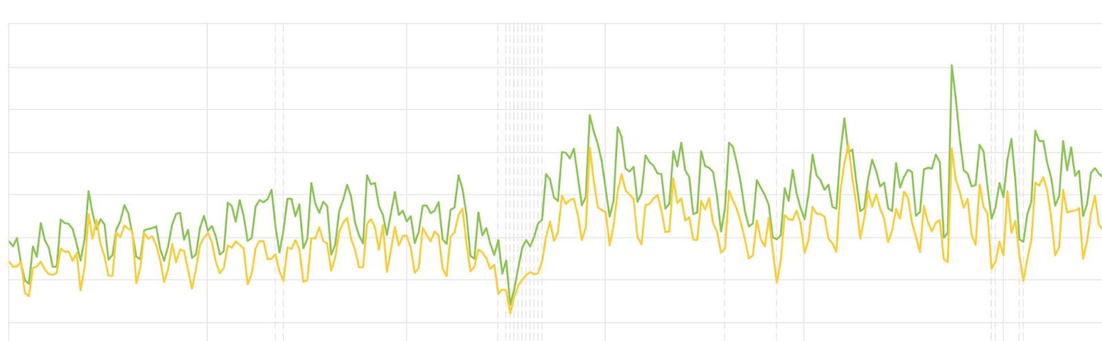 Как при помощи post-view увидеть влияние SEO на сделки, вычистить фрод и забрать все лиды: кейс ГК «ПСК»