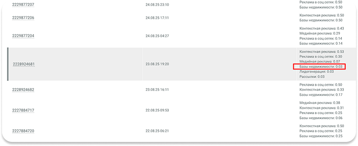 Как при помощи post-view увидеть в 4 раза больше сделок, которые привел Циан: кейс ГК «Основа»
