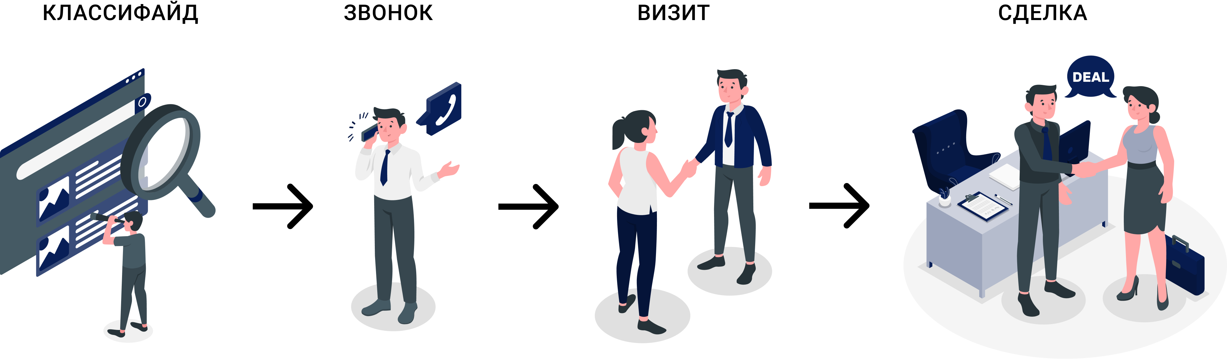 Как при помощи post-view увидеть в 4 раза больше сделок, которые привел Циан: кейс ГК «Основа»