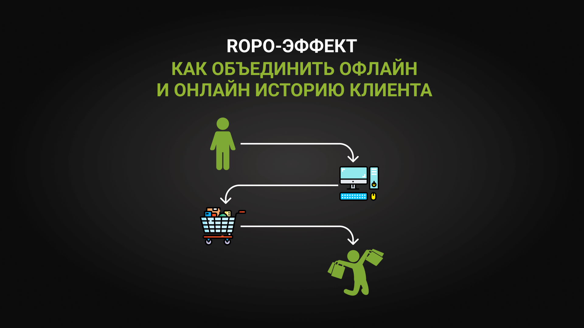 ROPO-эффект: как объединить офлайн и онлайн историю клиента